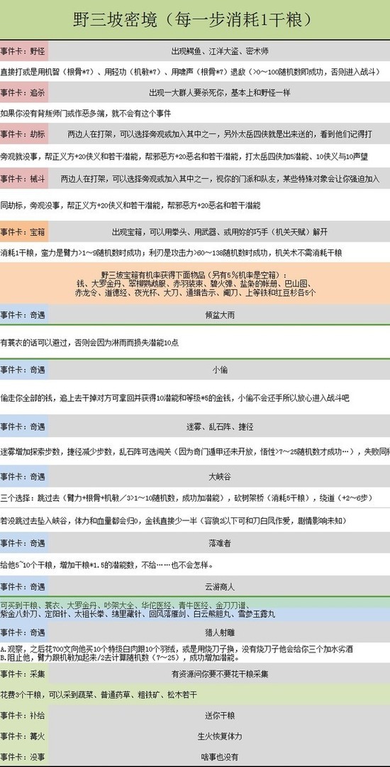 金庸群侠传5野三坡秘境 金庸群侠传5野三坡(小龙女)剧情攻略