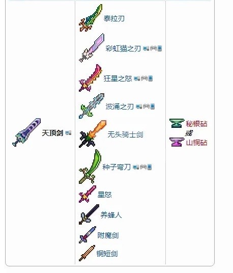 泰拉瑞亚天顶剑最好附魔 泰拉瑞亚1.4.4天顶剑最好附魔前缀(是什么)