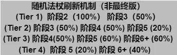 金铲铲之战s12随机法杖机制介绍 金铲铲之战s12随机法杖机制全新攻略(多图)