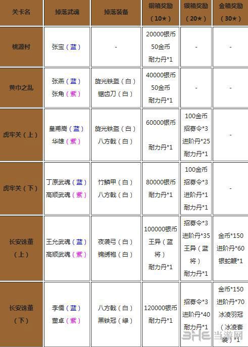 放开那三国武魂装备掉落出处大全