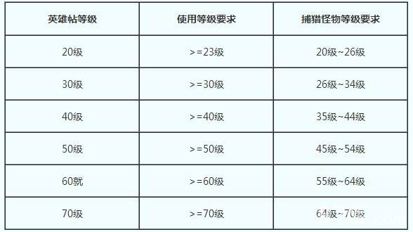 征途口袋版英雄帖玩法介绍 英雄帖怎么玩