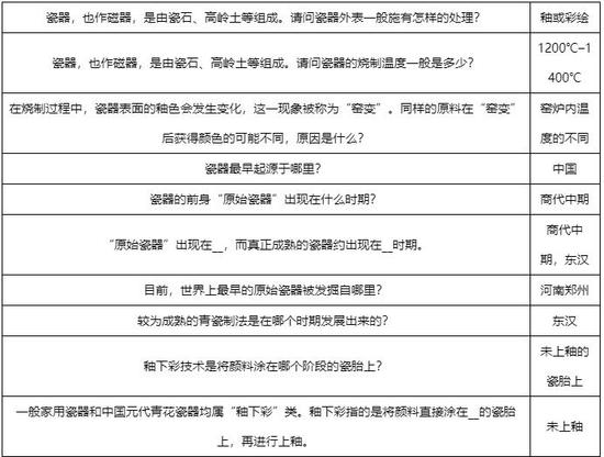 梦幻西游科举题库瓷苑艺葩答案大全 梦幻西游科举题库瓷苑艺葩答案最新最全的