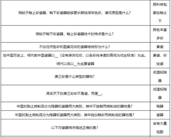 梦幻西游科举题库瓷苑艺葩答案大全 梦幻西游科举题库瓷苑艺葩答案最新最全的