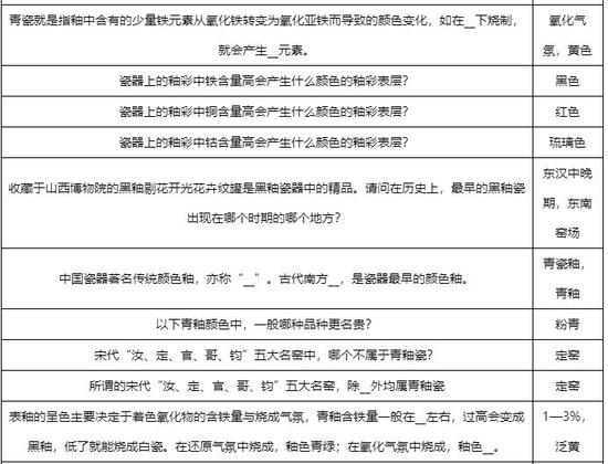 梦幻西游科举题库瓷苑艺葩答案大全 梦幻西游科举题库瓷苑艺葩答案最新最全的