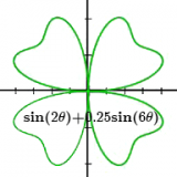 数以兴焉数学函数绘制软件